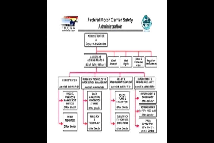 Level 1 Inspections (Transportation)